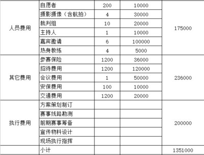 從夢(mèng)想到起跑線 如何成功策劃與舉辦個(gè)人馬拉松及越野跑賽事